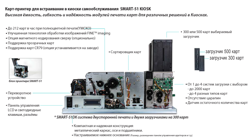 Технические характеристики встраиваемого карт-принтера Smart 51 Kiosk